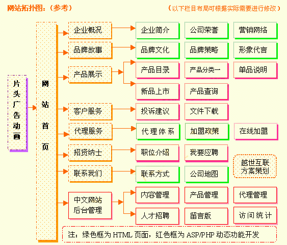 上海网络公司