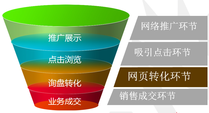 永灿网站建设